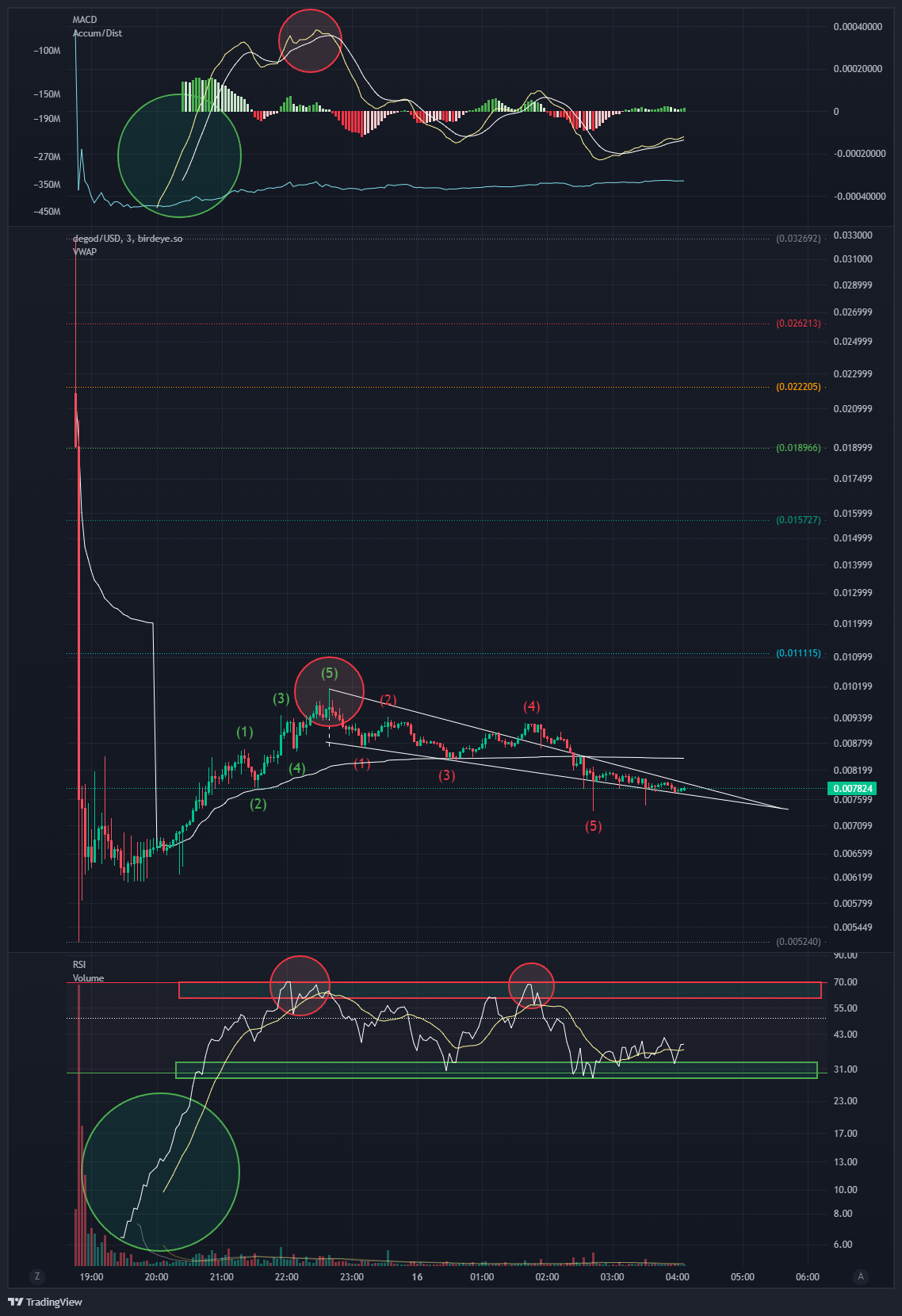 Personal Portfolio Images