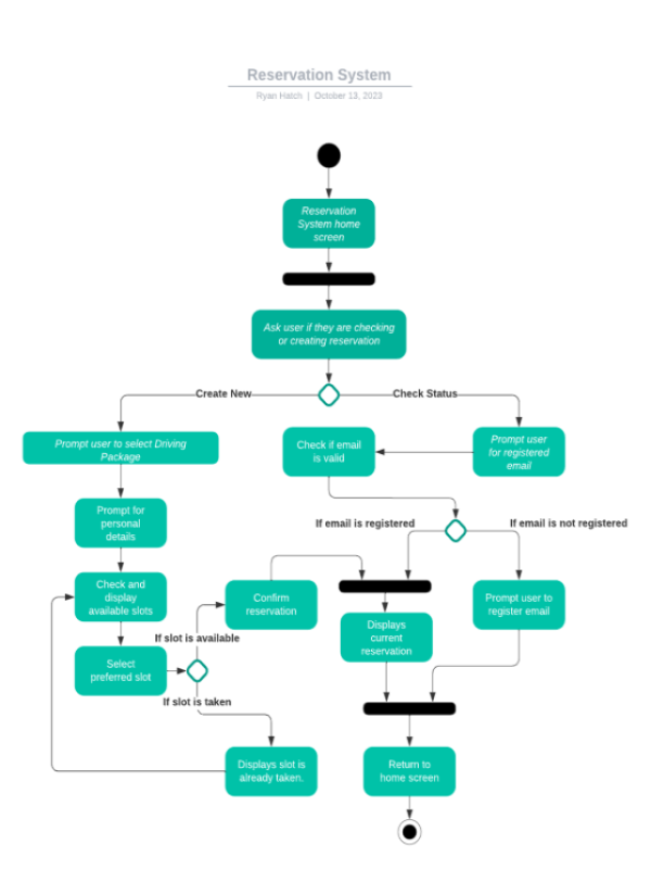 Personal Portfolio Images